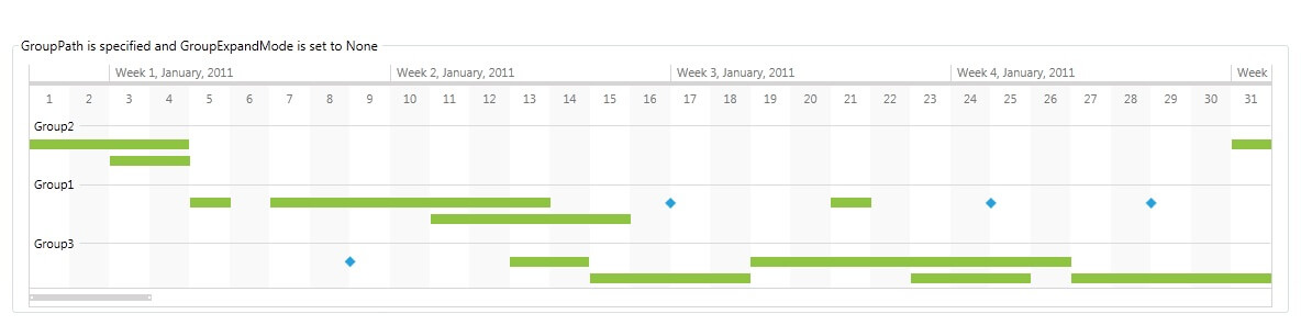 Rad Timeline-features-grouping-0-Group Expand Mode-None