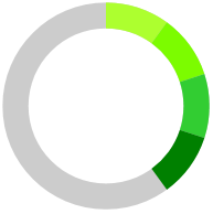 RadCircularProgressBar with color ranges