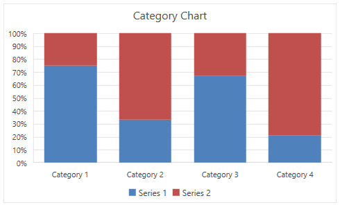 WPF RadSpreadsheet 100% Stacked Column