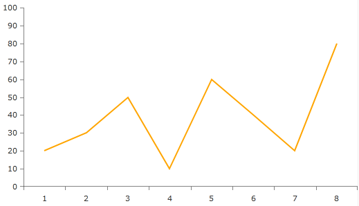 Rad Charting Kit-radchart introduction