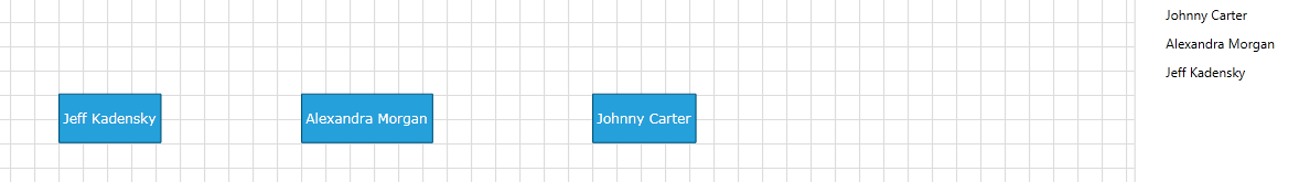 Two-Way MVVM RadDiagram