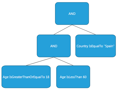 Telerik WPF DataGrid filtering programmatic 02