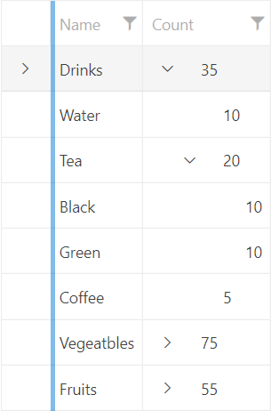 WPF RadTreeListView Hierarchy Column Index 1