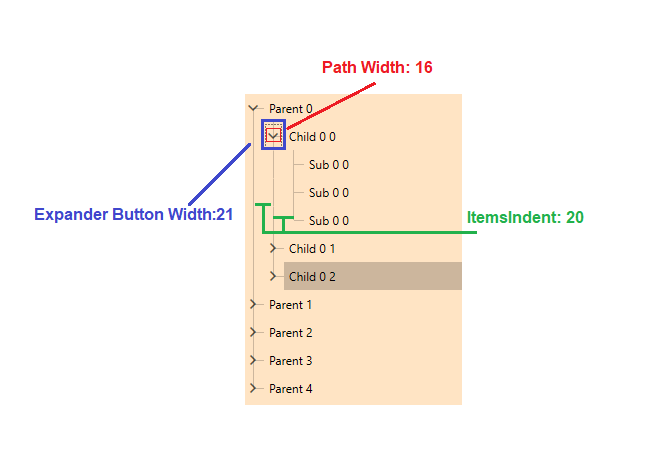 Rad Tree View Features ItemsIndent 1