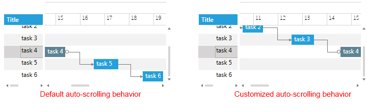 WPF RadGanttView Default and customized auto-scrolling behavior