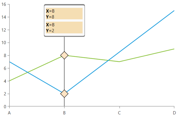 Rad Chart View-chart behaviors trackball