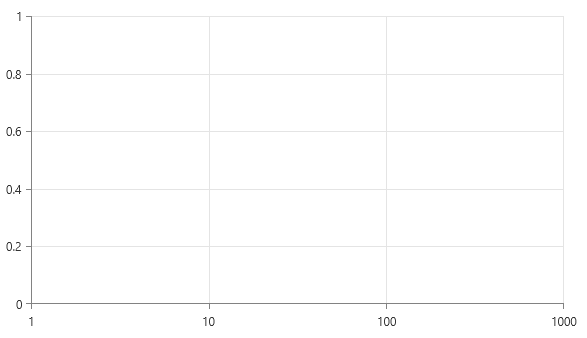 WPF RadChartView Hiding Empty Content Message