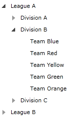 WPF RadTreeView Copy Item When Dragging Within the Same TreeView