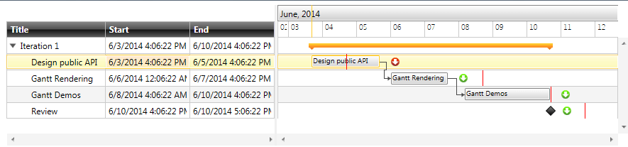 ganttview gantttaskdeadline 01