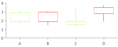 radchartview-styles-and-templates-Candlestick Series-defaultvisualstyle