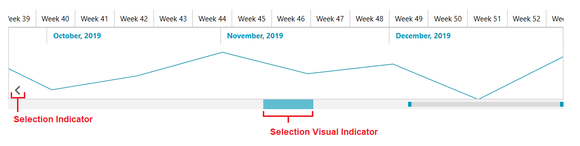 WPF RadTimeBar Selection Indicators