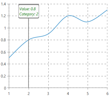 WPF RadChartView Customize Trackball DisplayContent