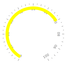 WPF RadGauge ScaleObject Location Inside