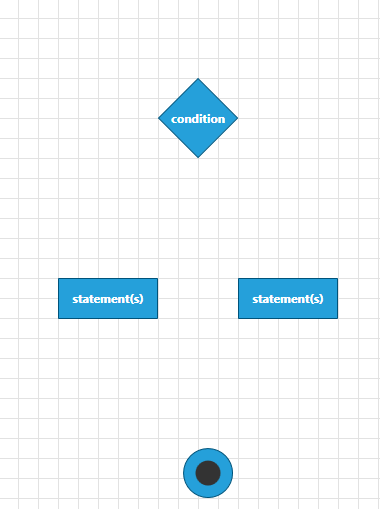 Rad Diagram Getting Started Shapes
