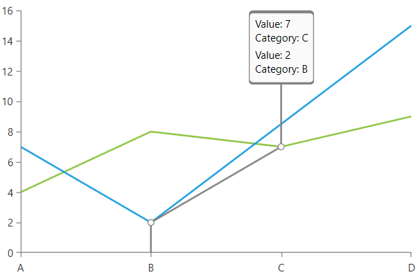 Rad Chart View-chart behaviors trackball