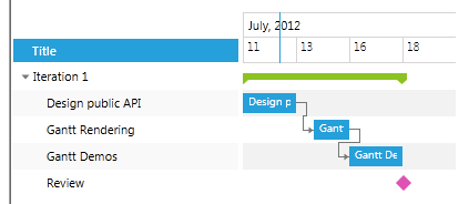 ganttview filteringtimeruleritems 3