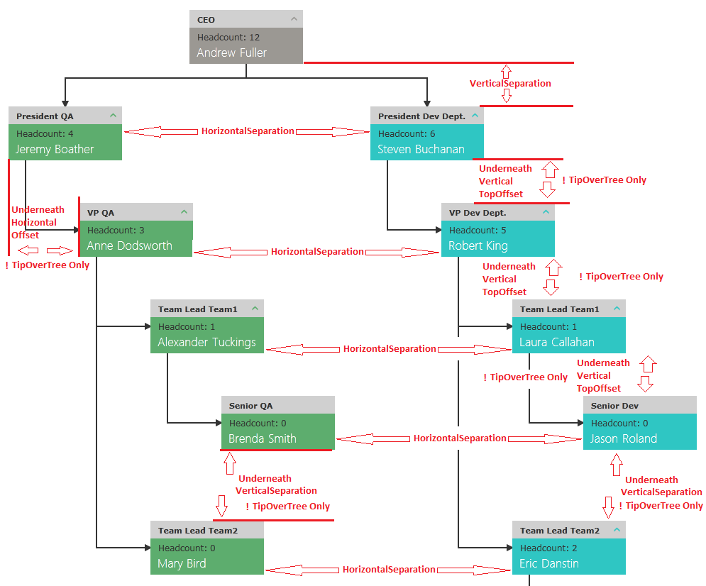 raddiagram-features-layout-settings