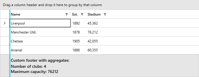 Telerik WPF DataGrid with a GridViewDataColumn with a custom footer