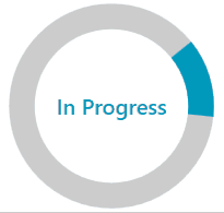 RadCircularProgressBar with custom content and indeterminate state