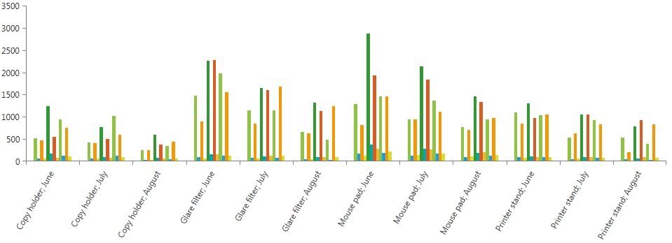 Rad Pivot Grid Features Chart View Integration 01