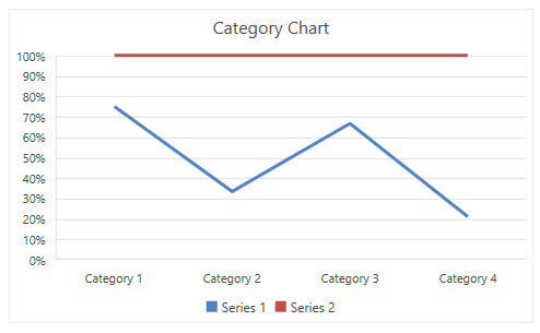 WPF RadSpreadsheet 100% Stacked Line