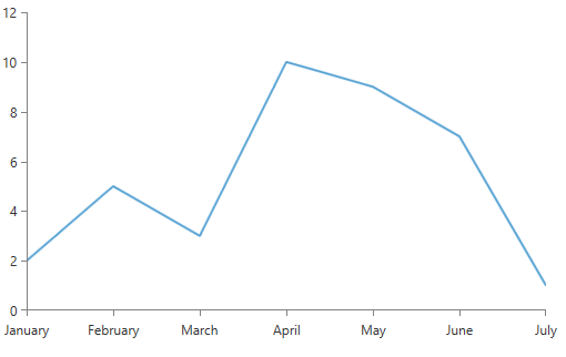 RadChartView AnnotationsProvider 01
