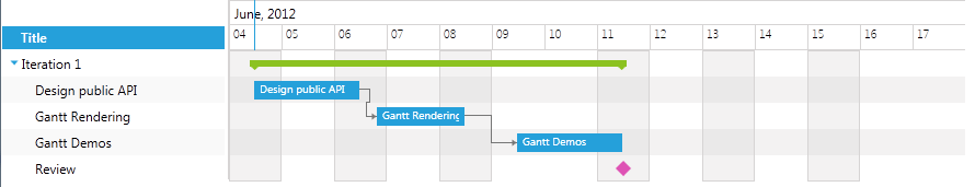 ganttview specialslots 3