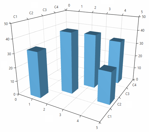WPF RadChartView3D Data bound BarSeris3D