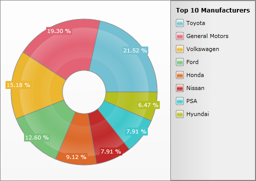 WPF RadChart Chart Legend