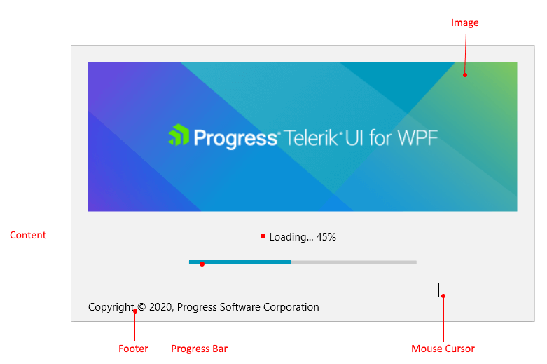 WPF RadSplashScreen Splash Screen Manager Visual Structure