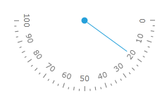 WPF RadGauge Semicircle South Scale