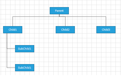 raddiagram-features-routing 3