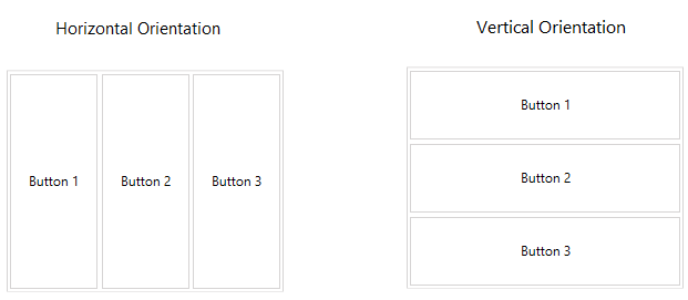 WPF RadLayoutControl Horizontal and Vertical orientations