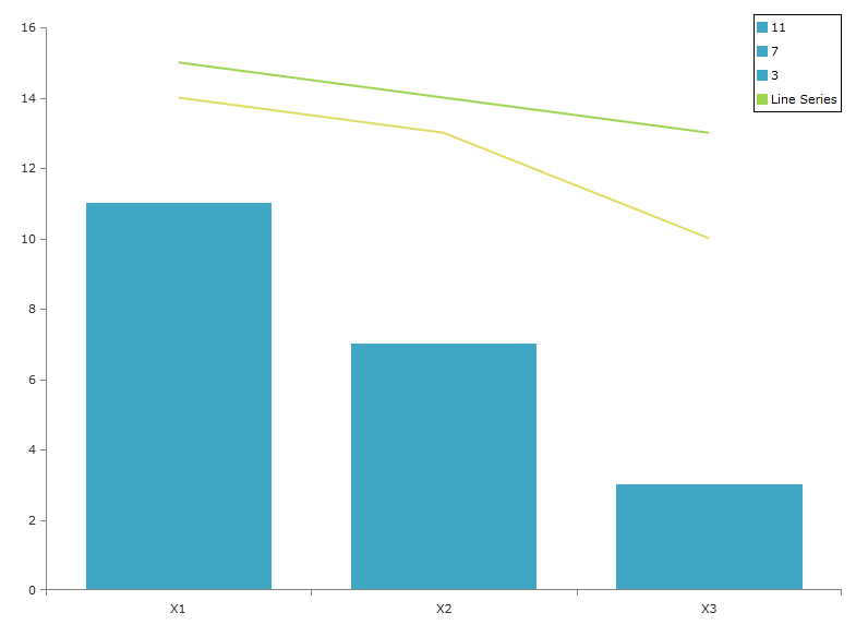 Rad Chart View-features-radlegend-support-0