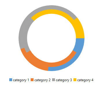 WPF RadSpreadsheet Doughnut