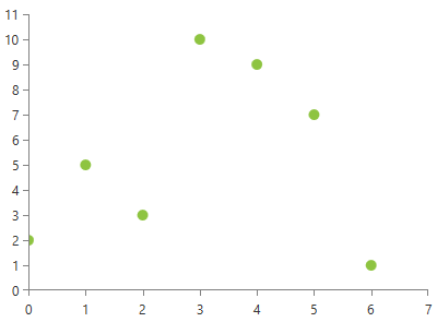 radchartview-series-scatterpointseries