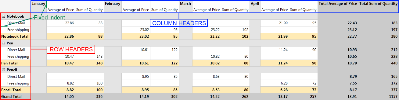 Rad Pivot Grid Features Layouts 01