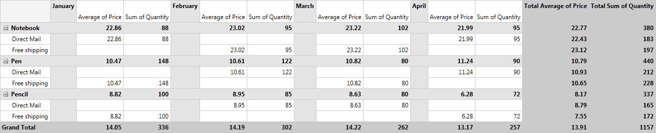 Rad Pivot Grid Features Layouts 04