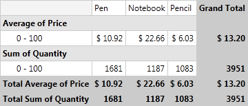 Rad Pivot Grid Features Sorting 03
