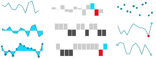 RadSparkLine Overview