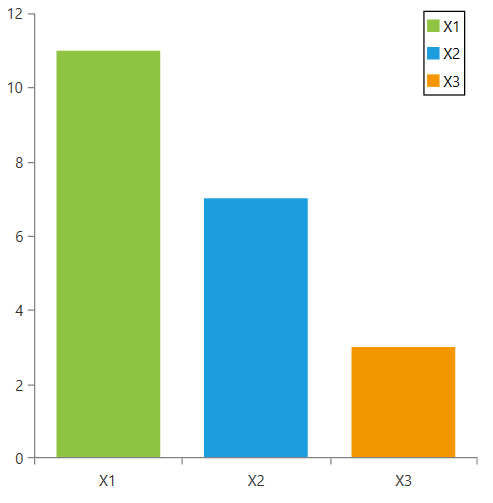 Rad Chart View-features-radlegend-support-0
