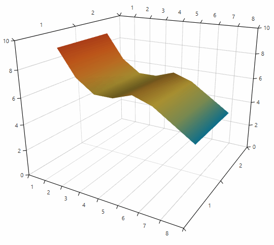 WPF RadChartView3D SurfaceSeries3DValueGradientColorizer
