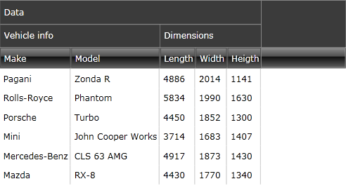 Telerik WPF DataGrid Column Headers 8