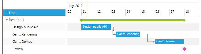 ganttview filteringtimeruleritems 1
