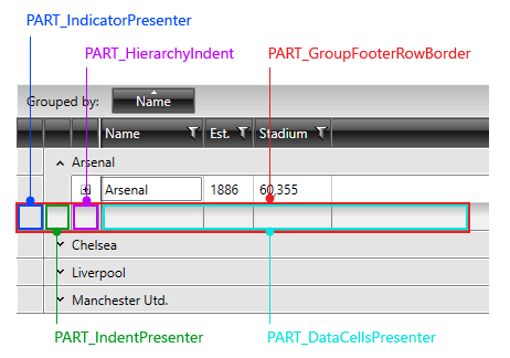 Telerik WPF DataGrid-groupfooterrow-style