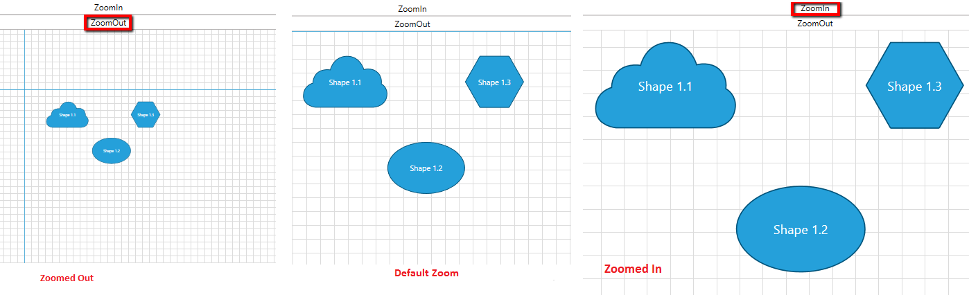 raddiagram-features-zoom-factor