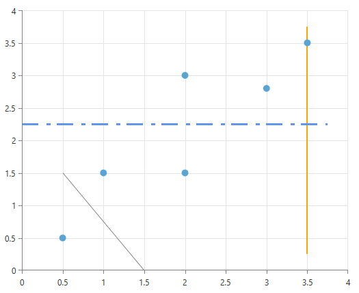 Rad Chart View-annotations-cartesian-customline-1