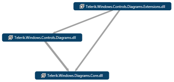 Rad Diagram Getting Started Dependancies