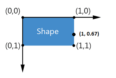 radidiagram-features-customconnectors 1