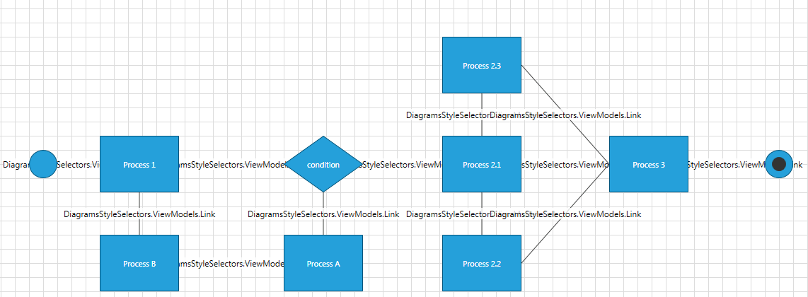 Rad Diagram How To Style Selectors Shapes